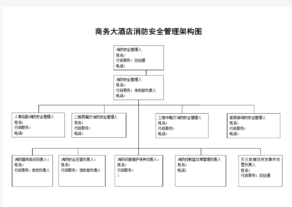 酒店消防组织和各级消防安全责任人架构图