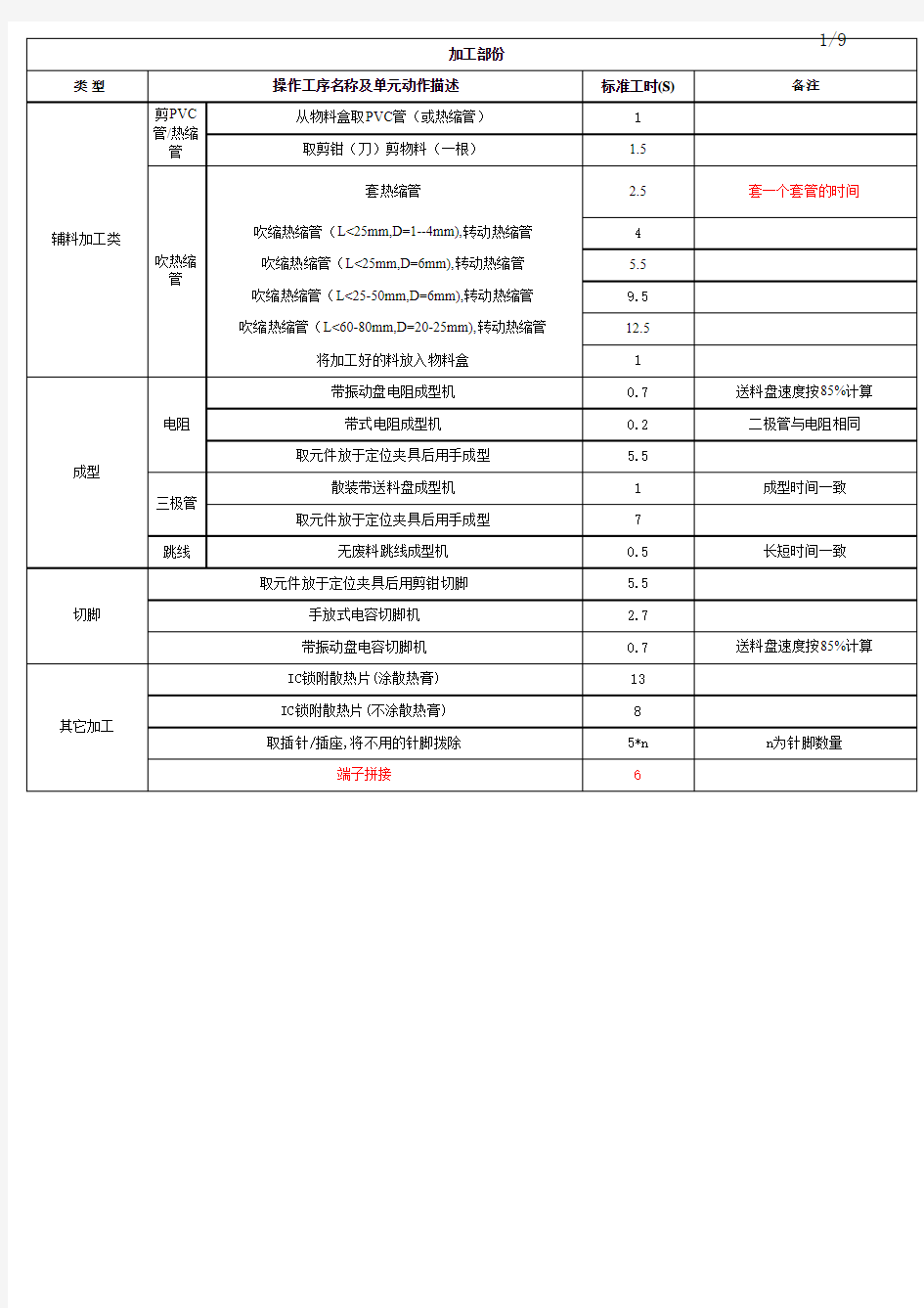 标准工时计算表