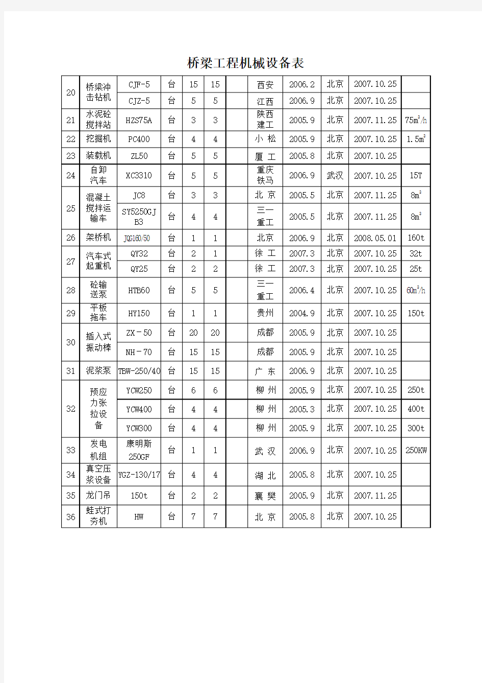 桥梁工程机械设备表