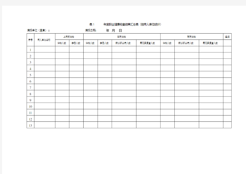 (word完整版)年度职业健康检查结果汇总表,推荐文档