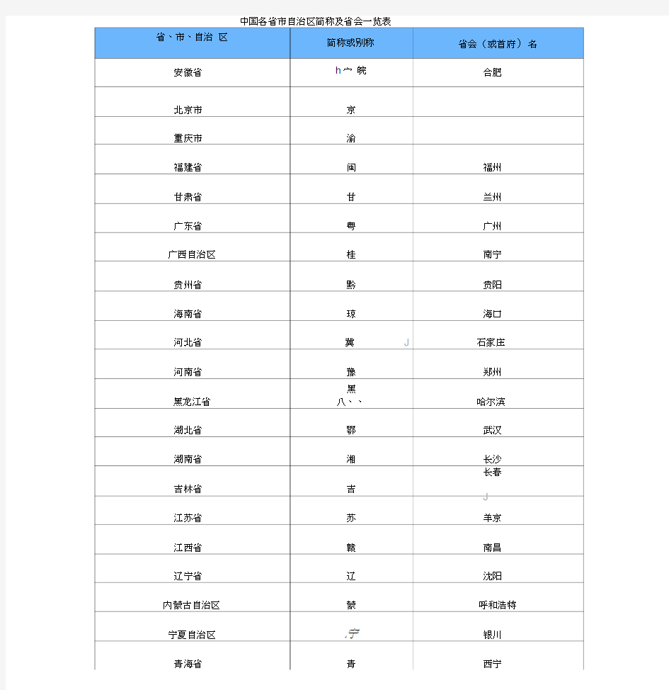 中国各省市自治区简称及省会一览表