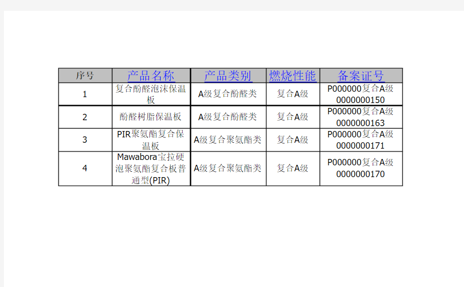 北京市保温材料备案