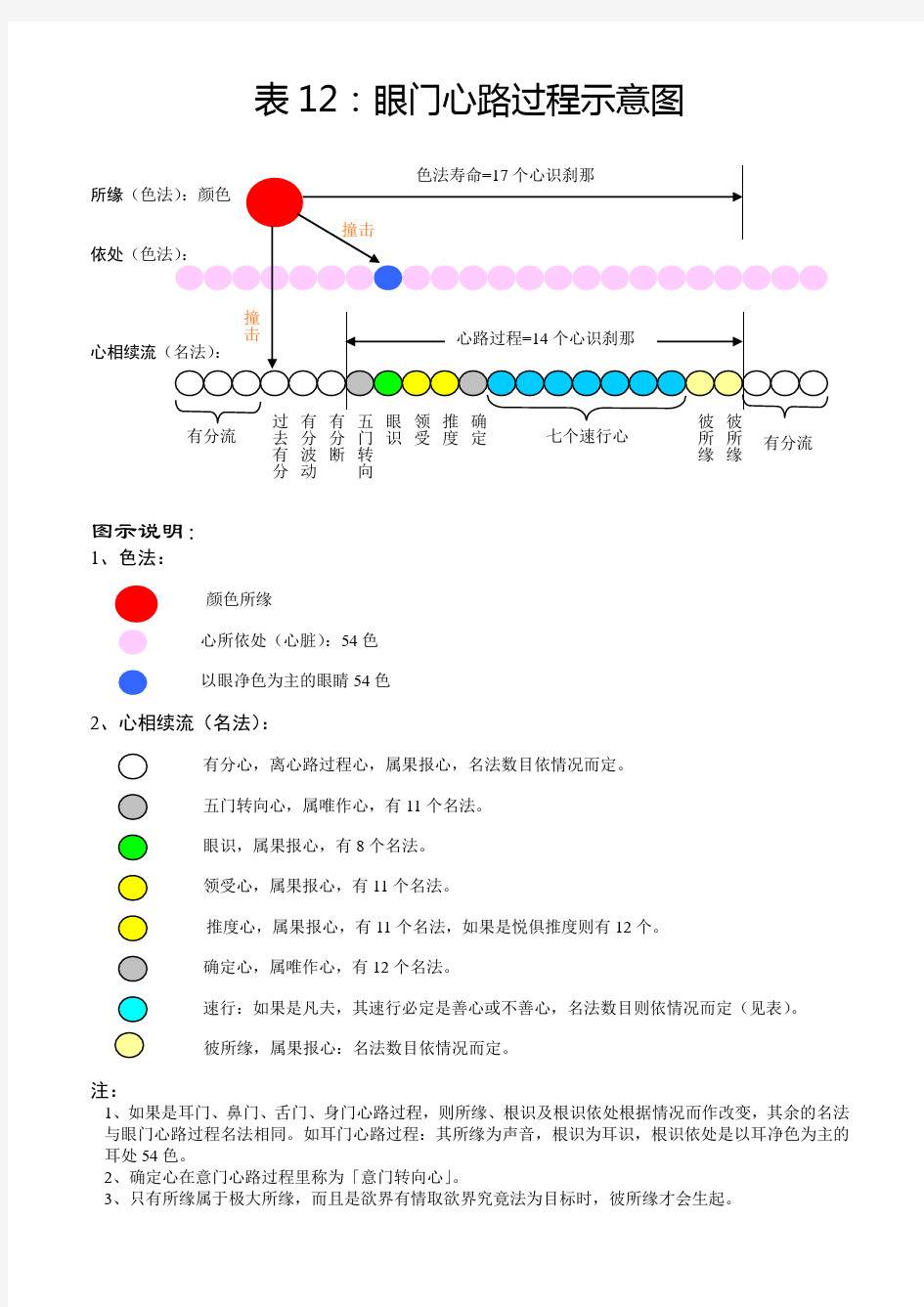 五门心路过程示意图