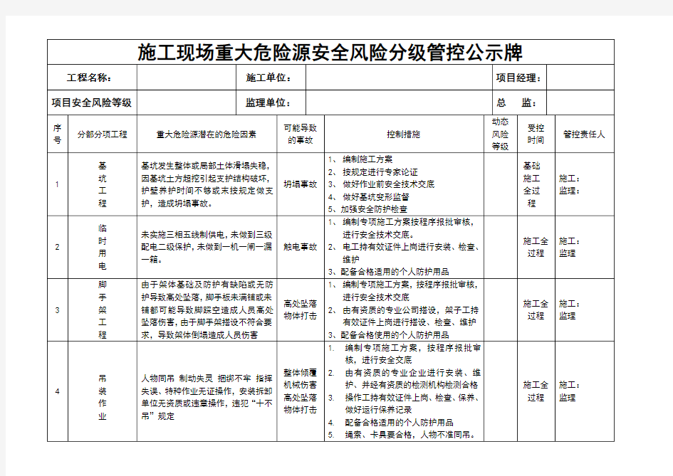 施工现场重大危险源安全风险分级管控公示牌