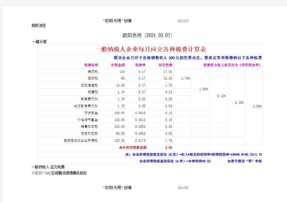 2021年一般纳税人企业每月应交各种税费计算表之令狐采学创编