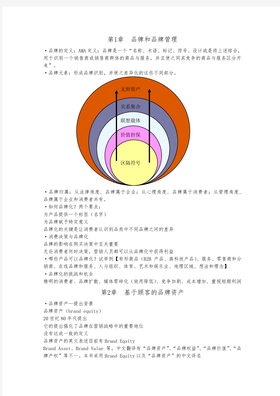 战略品牌管理复习资料汇总