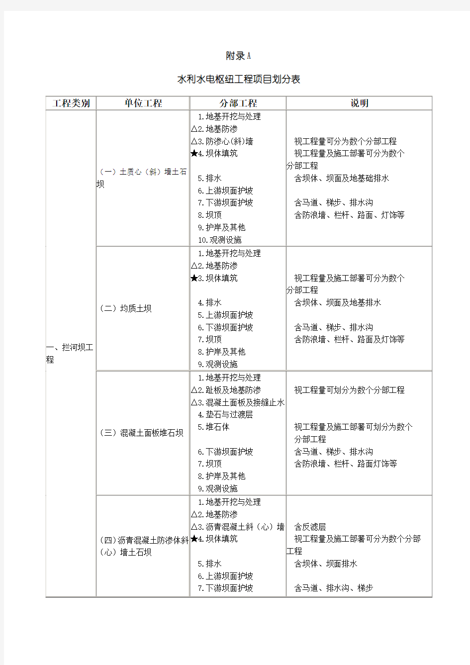 水利水电枢纽工程项目划分.doc