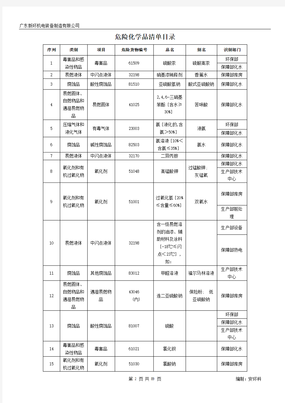 危化品清单及MSDS汇编