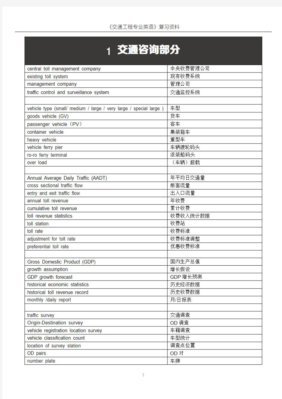 交通专业英语词汇