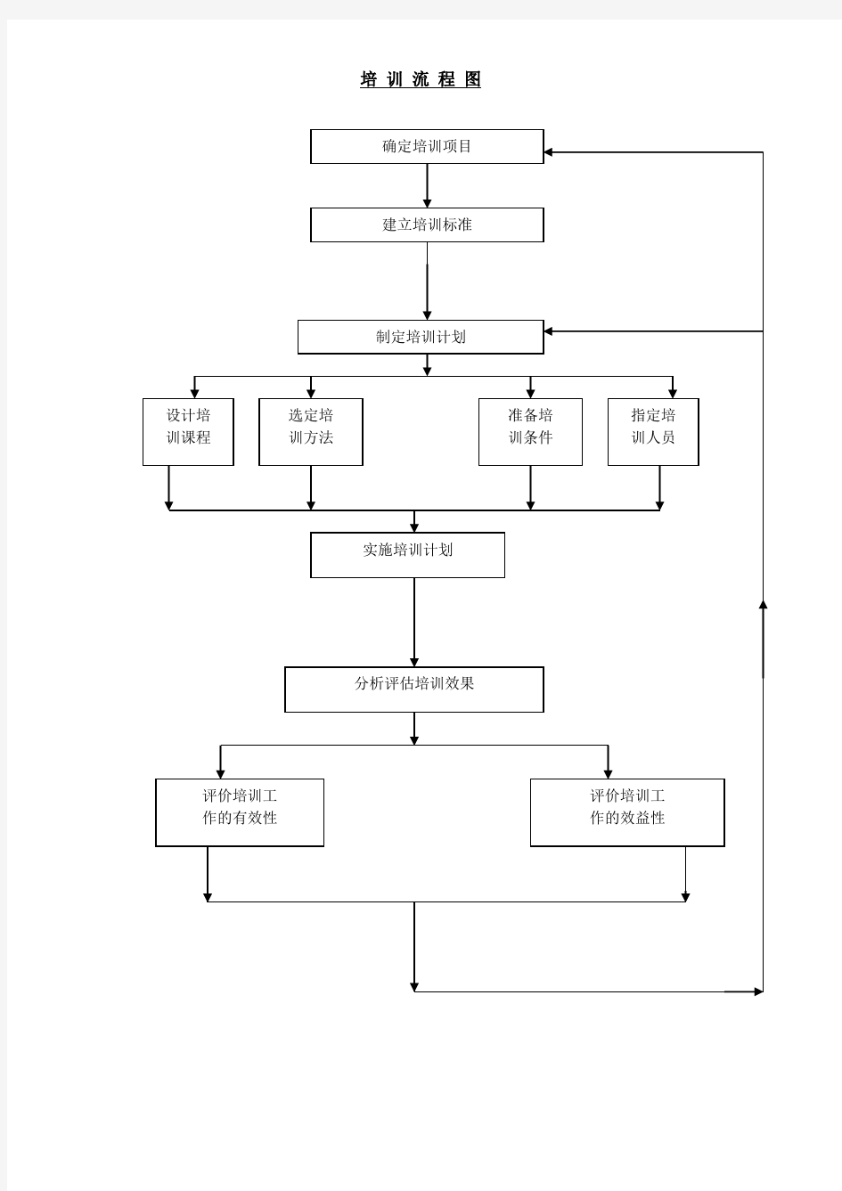 培训流程图表格格式