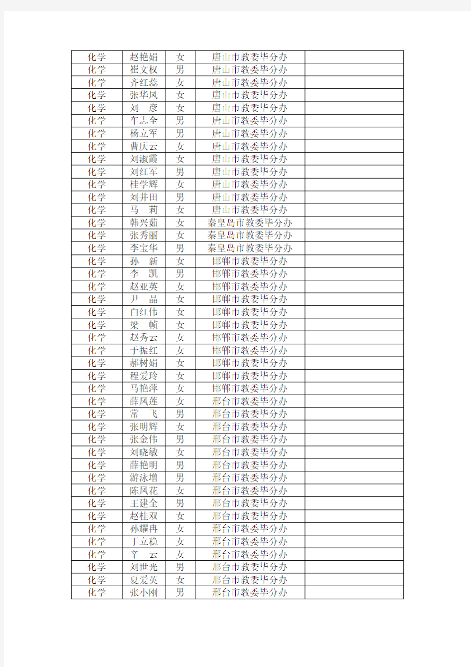 河北师范大学二零零一届研究生毕业生基本情况登记表