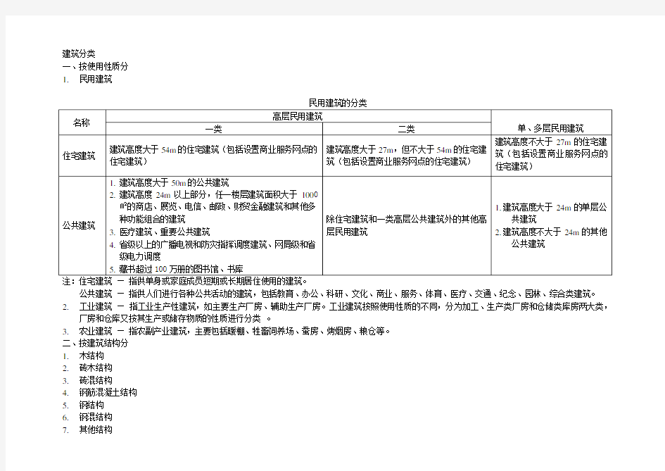 建筑分类