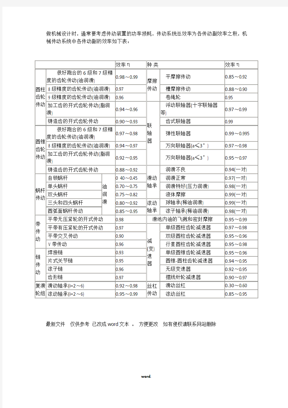 常用机械传动及摩擦副的效率概略值#(精选.)