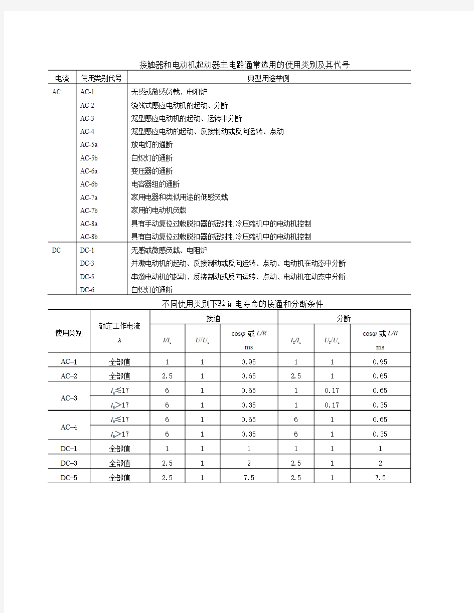 接触器隔离开关等元件的使用类别