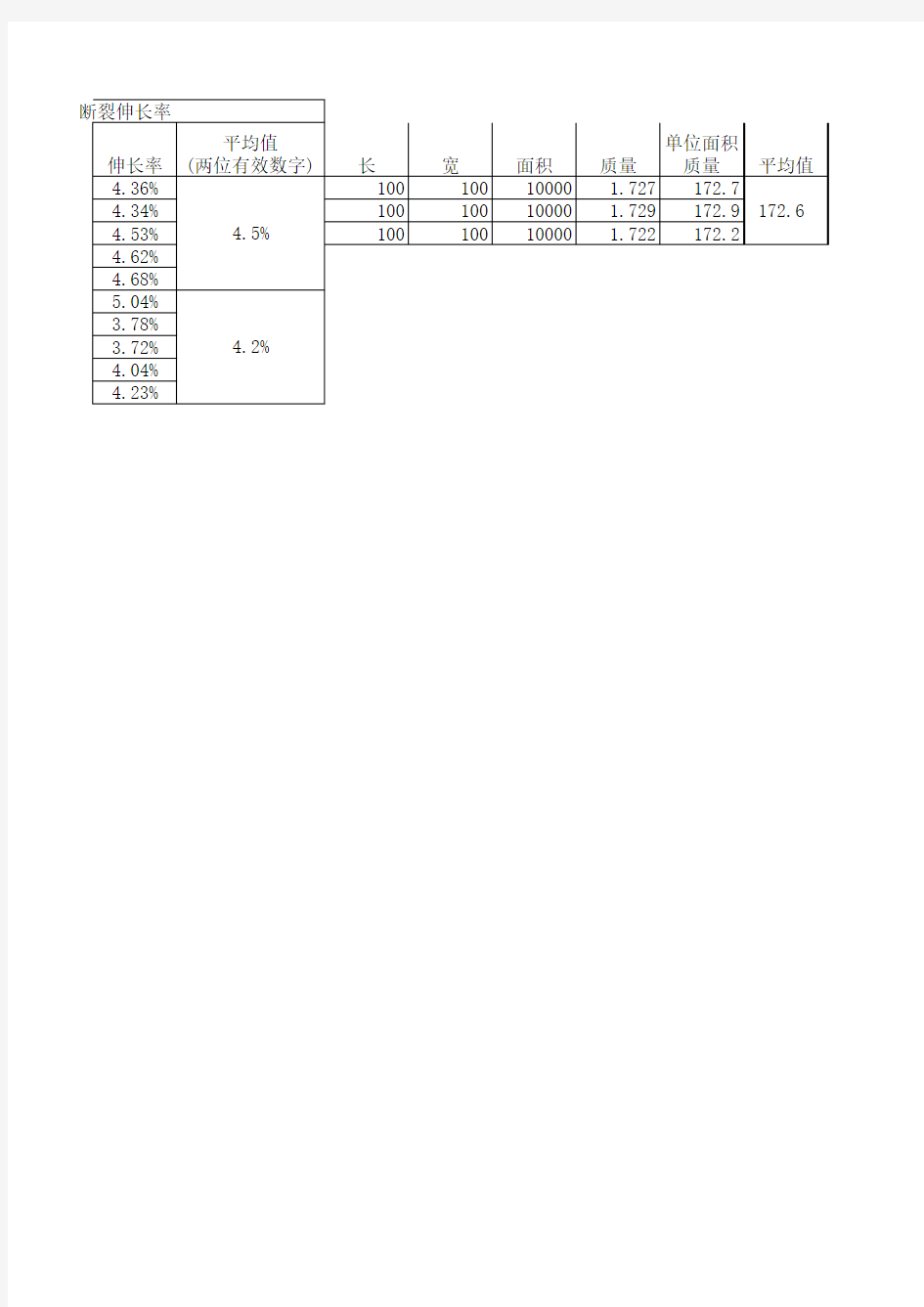 耐碱玻纤网计算记录表