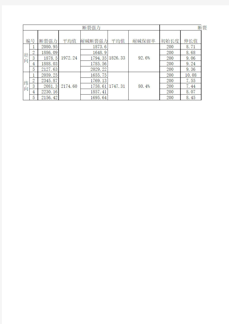 耐碱玻纤网计算记录表