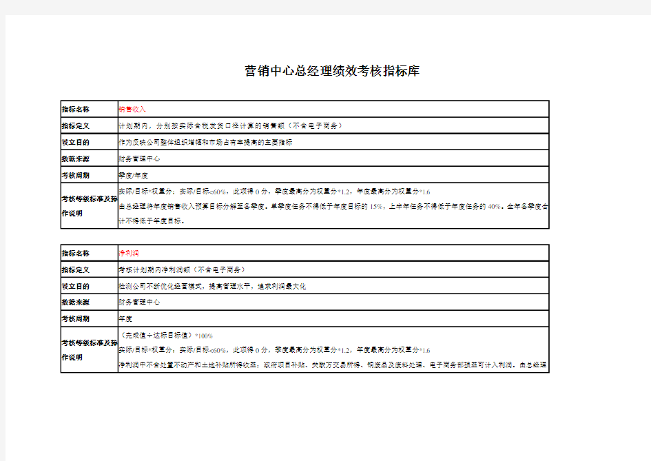 营销中心总经理绩效考核指标库