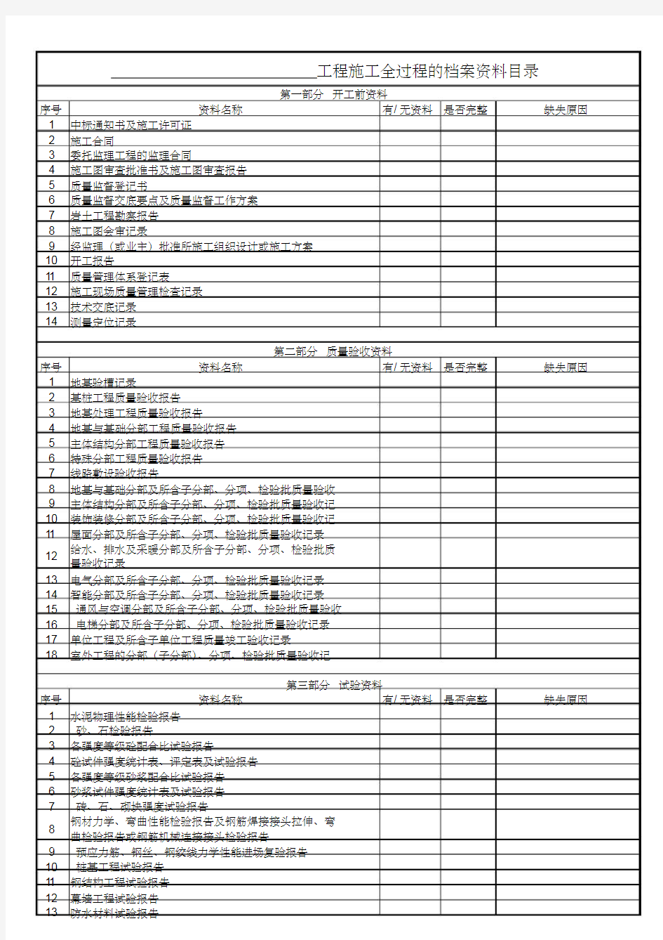 工程施工全过程的档案资料目录(总包单位)