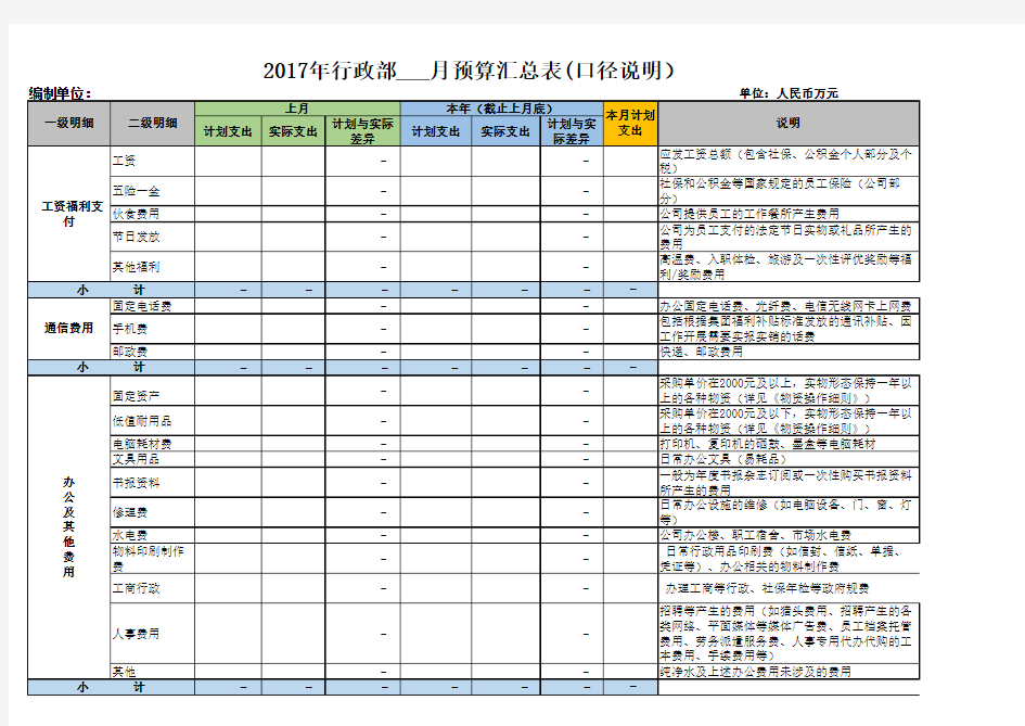 公司行政费用预算表Excel模板