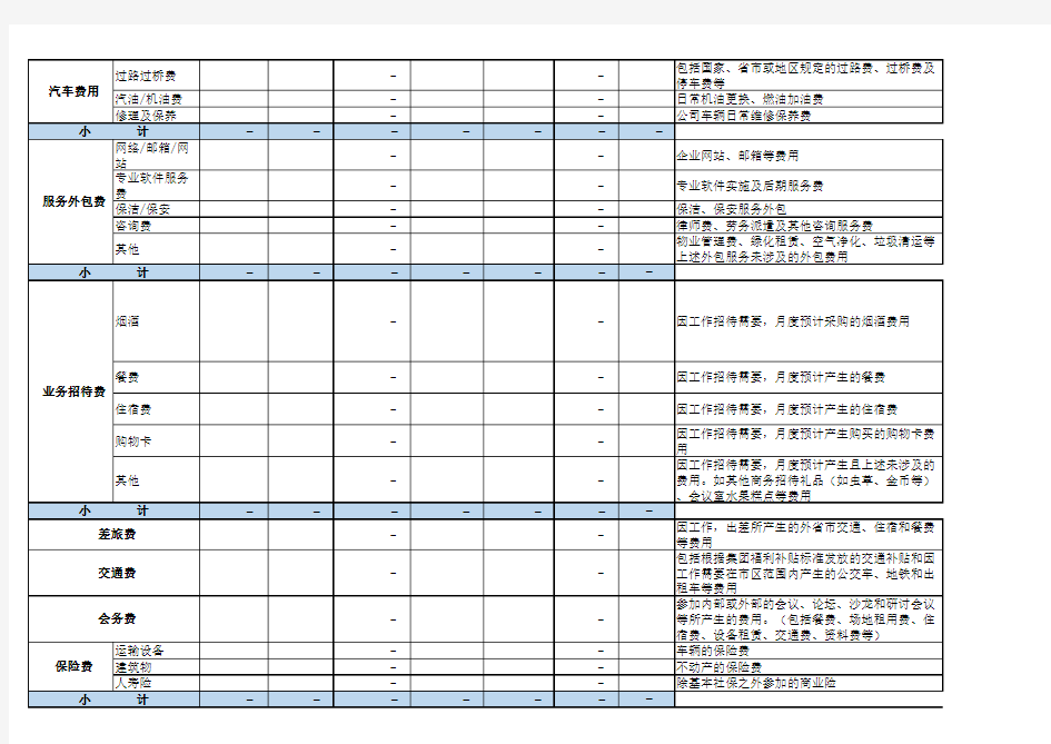 公司行政费用预算表Excel模板