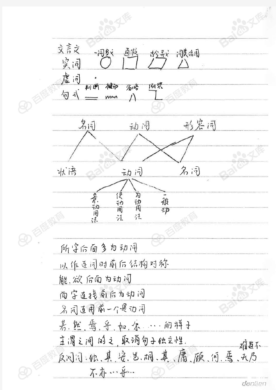 3文言文词性、句式判断及翻译方法_高中语文笔记_2017状元笔记_贵州贵阳一中理科学霸