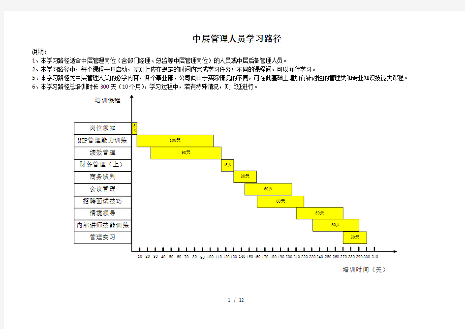 中层管理学习路径图