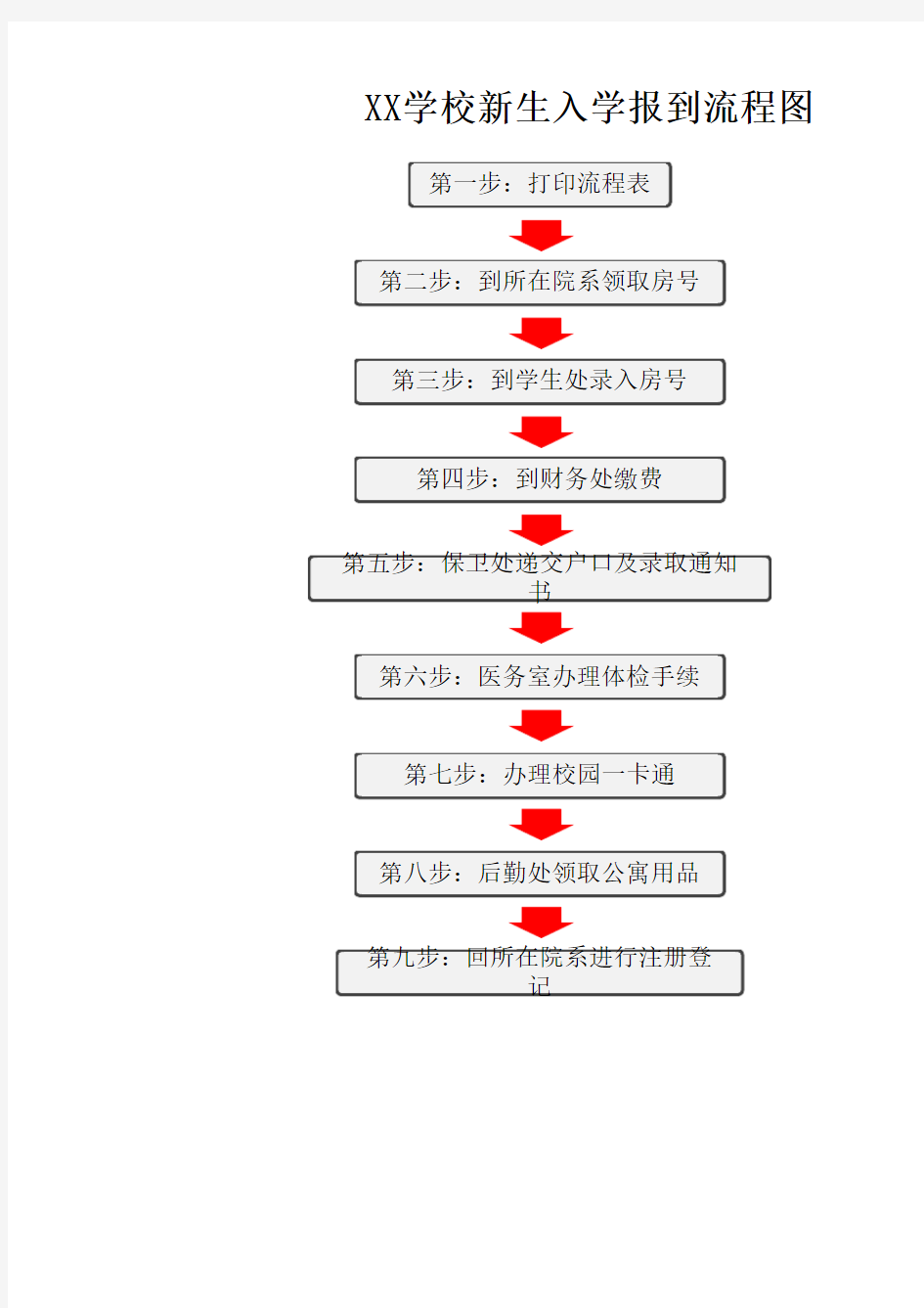 新生入学报到流程图1