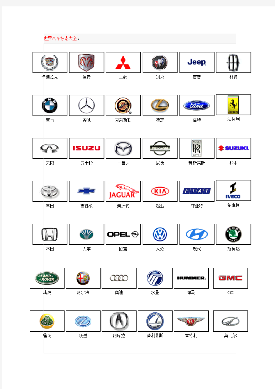 (汽车行业)世界汽车标志大全