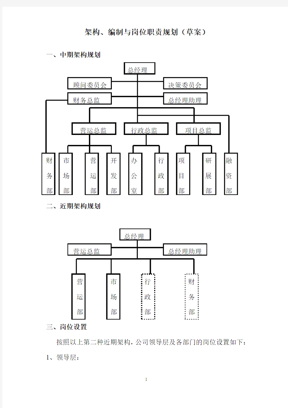 投资公司组织架构、岗位编制及职位说明