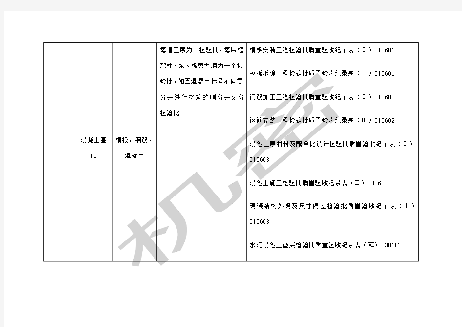 建筑工程分部分项检验批划分