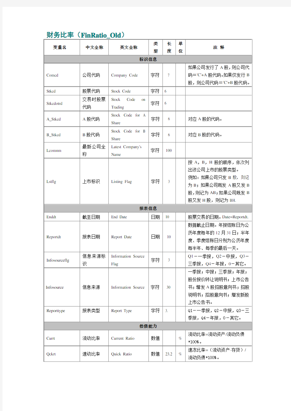 财务指标中英文对照