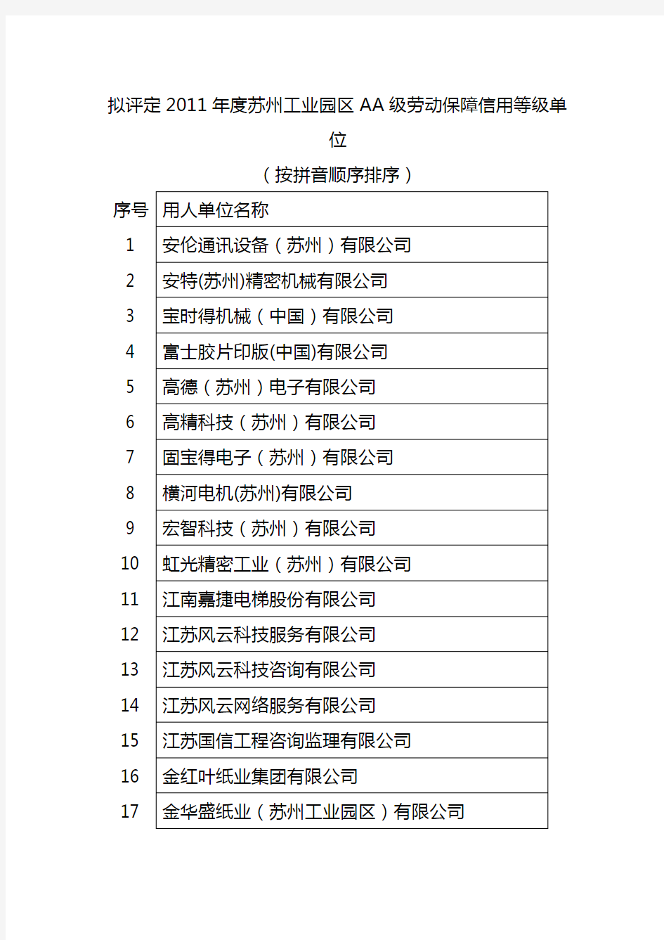 拟评定2011苏州工业园区AA级劳动保障信用等级单位.doc