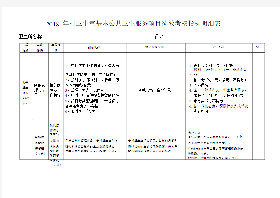 2018年村卫生室基本公共卫生服务项目绩效考核细则.doc