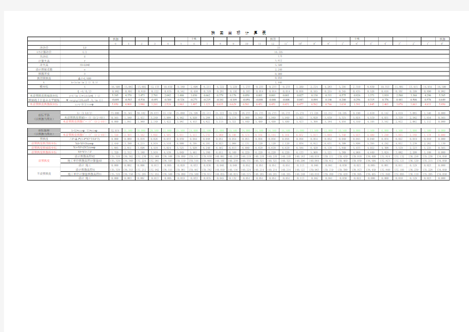 拱桥悬链线计算表