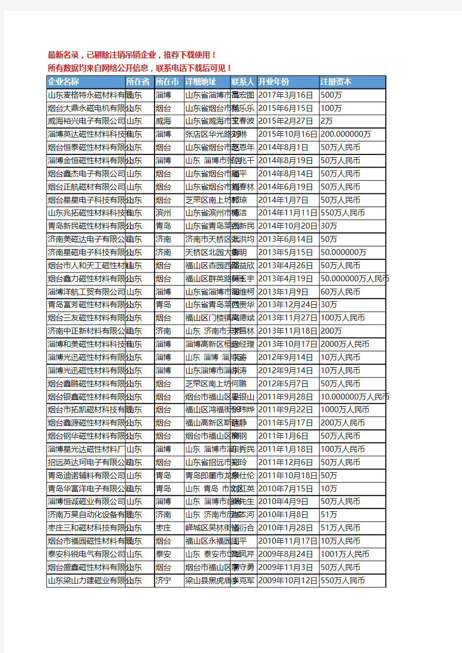 【独家数据】2018新版山东省磁性材料工商企业名录黄页大全258家