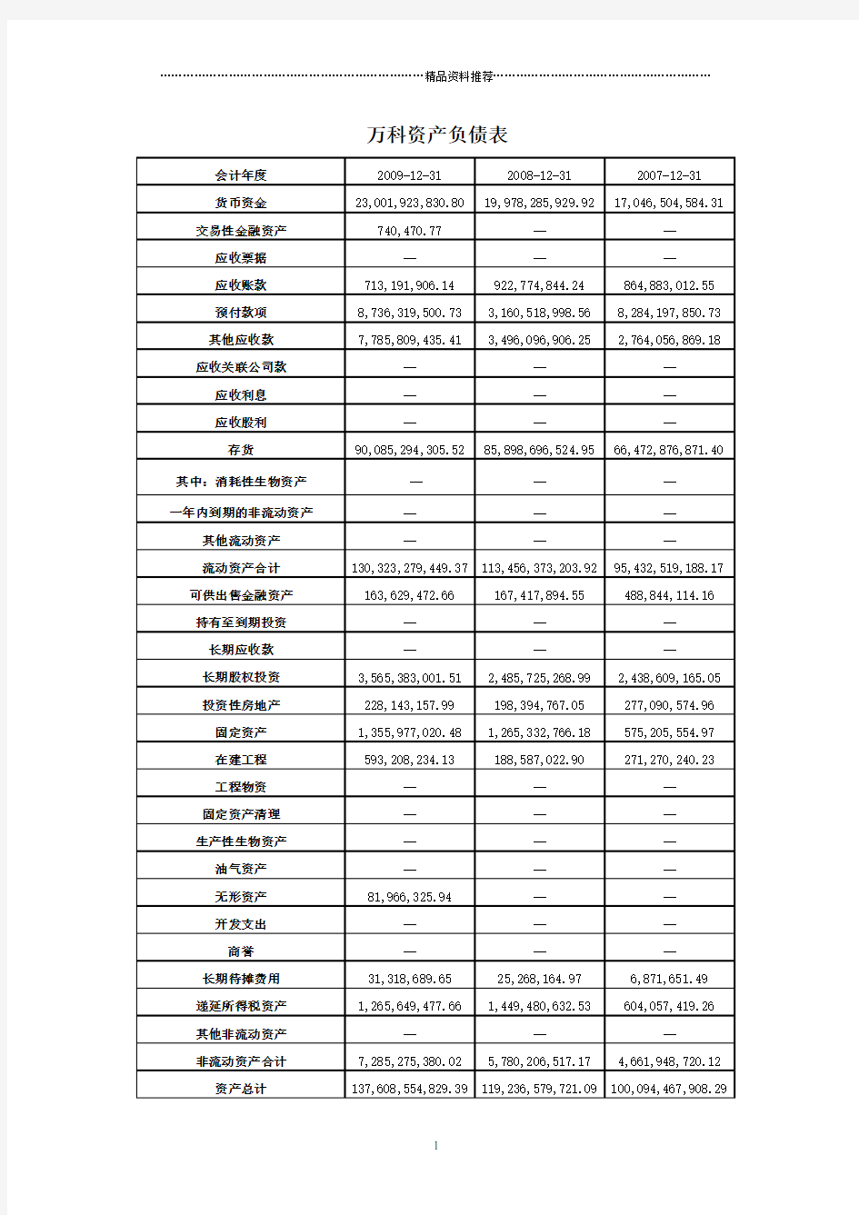 万科财务报表