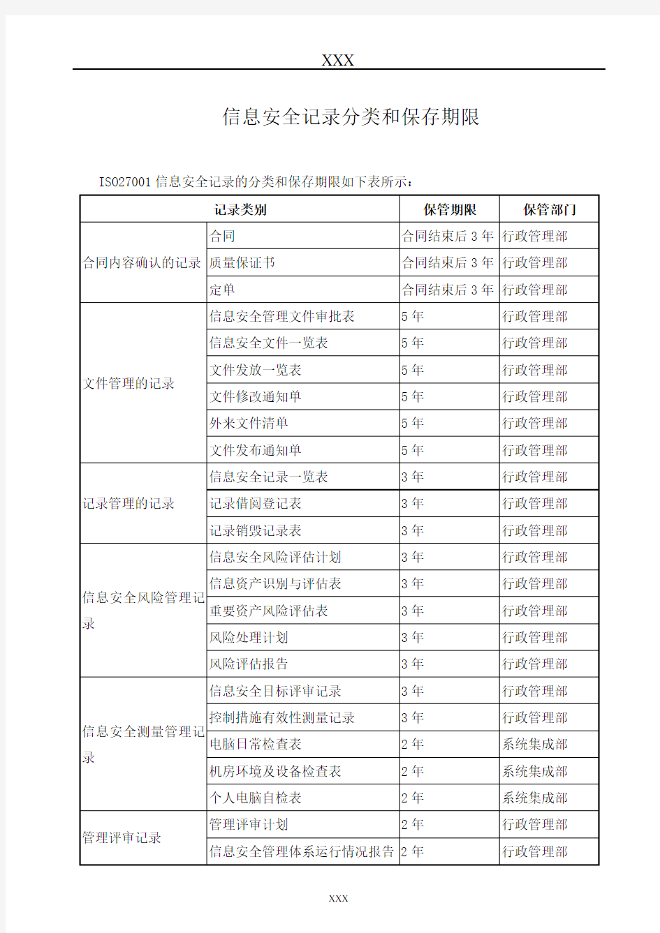 ISO27001信息安全体系记录清单