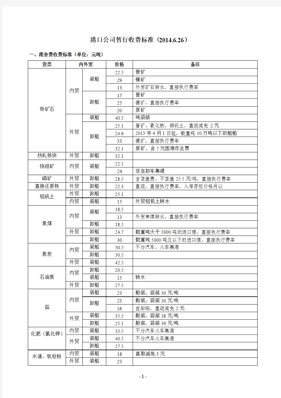 港口公司收费标准