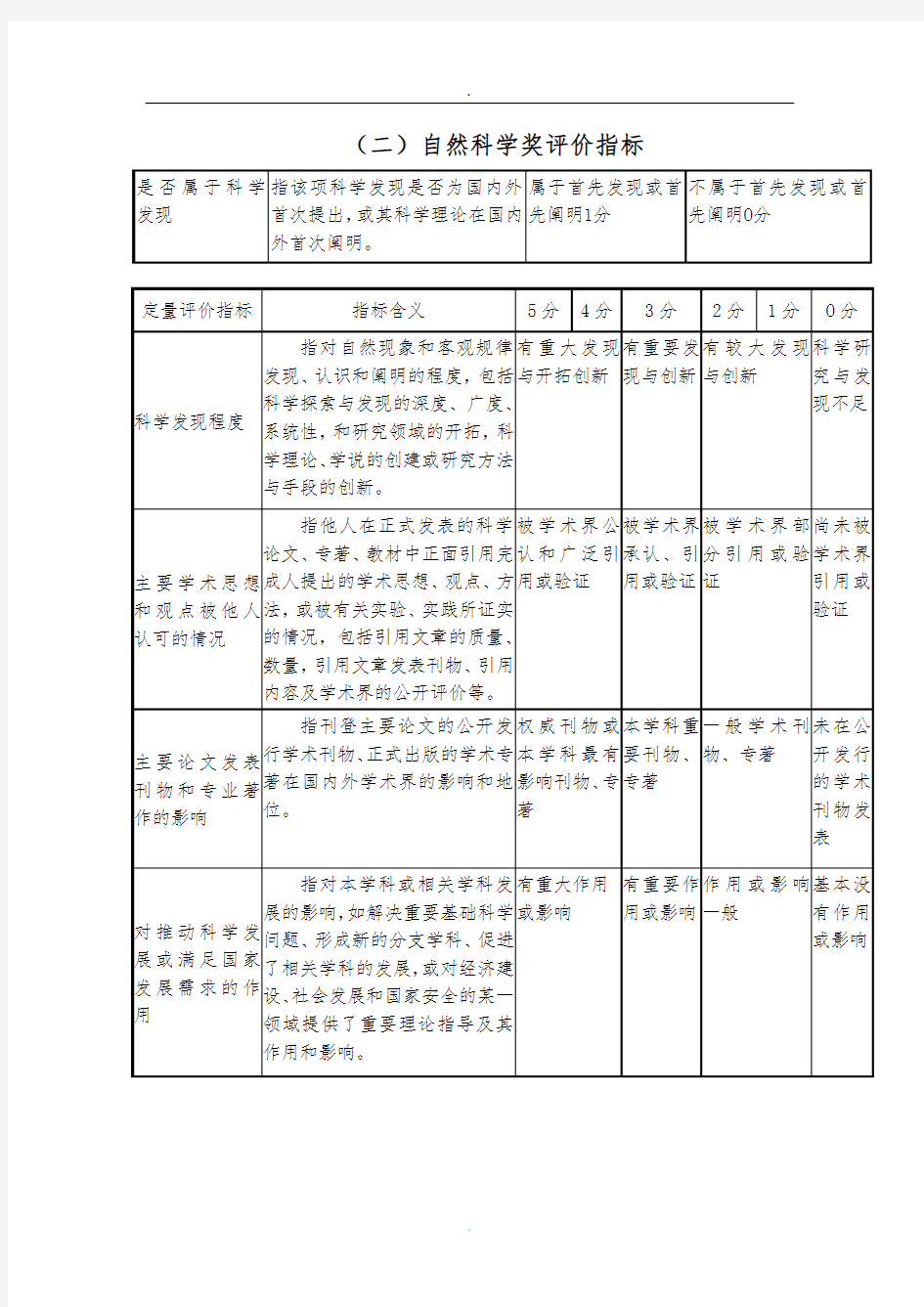 重庆科技项目评价标准
