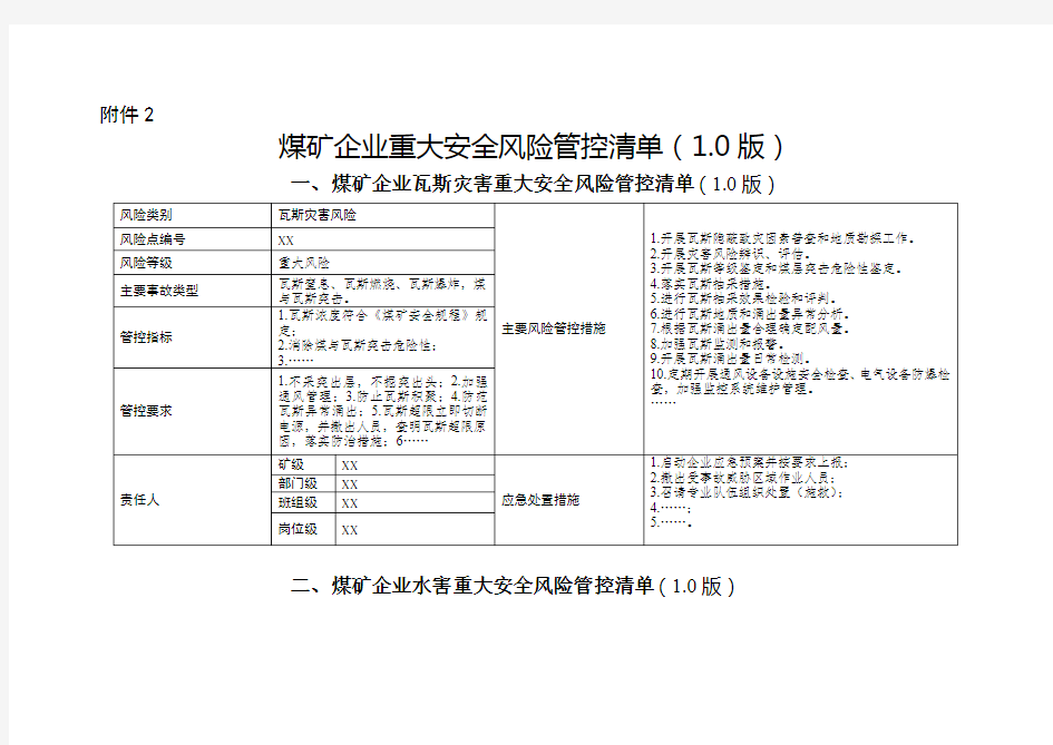 四川煤矿企业重大安全风险管控清单(1.0版)