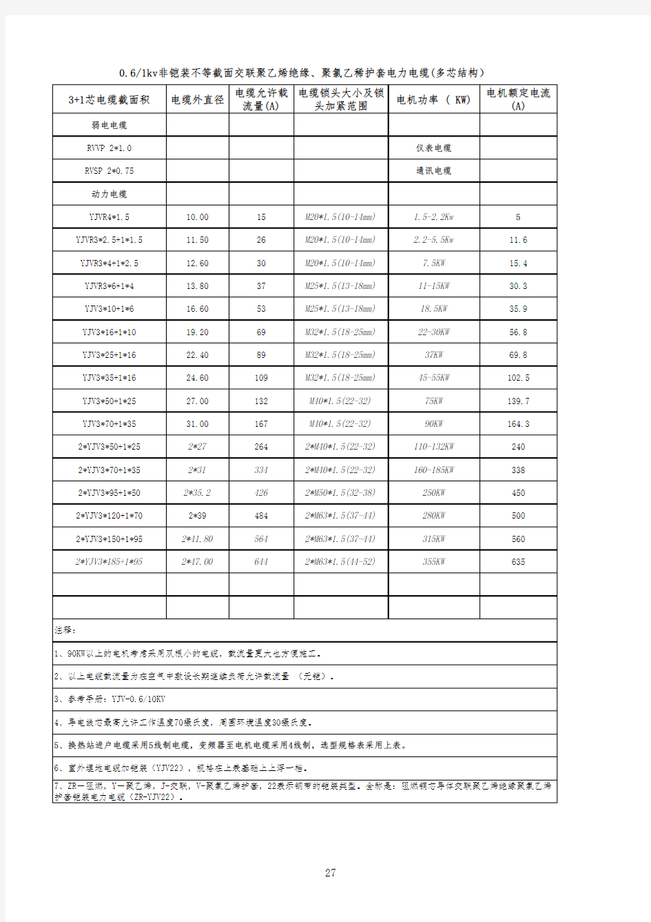 电缆选型标准