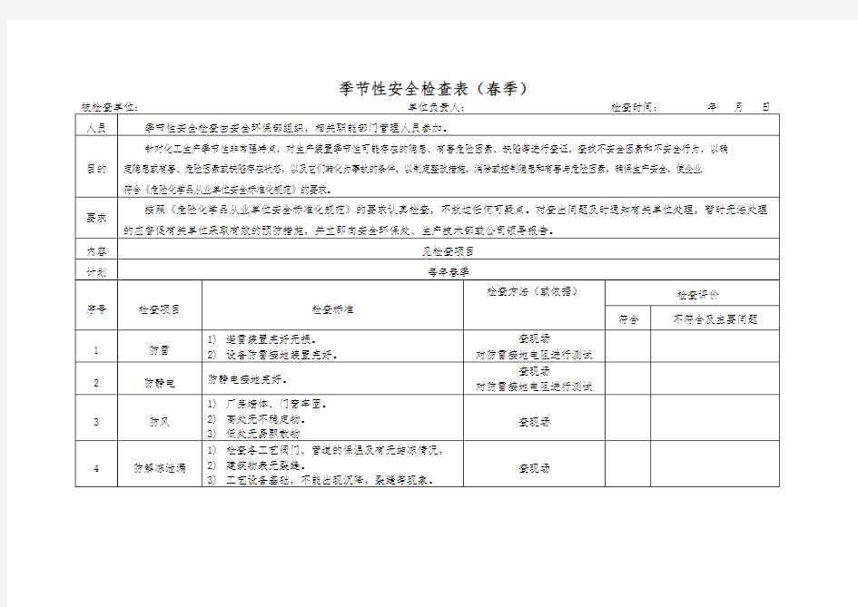 季节性安全检查表(春季)