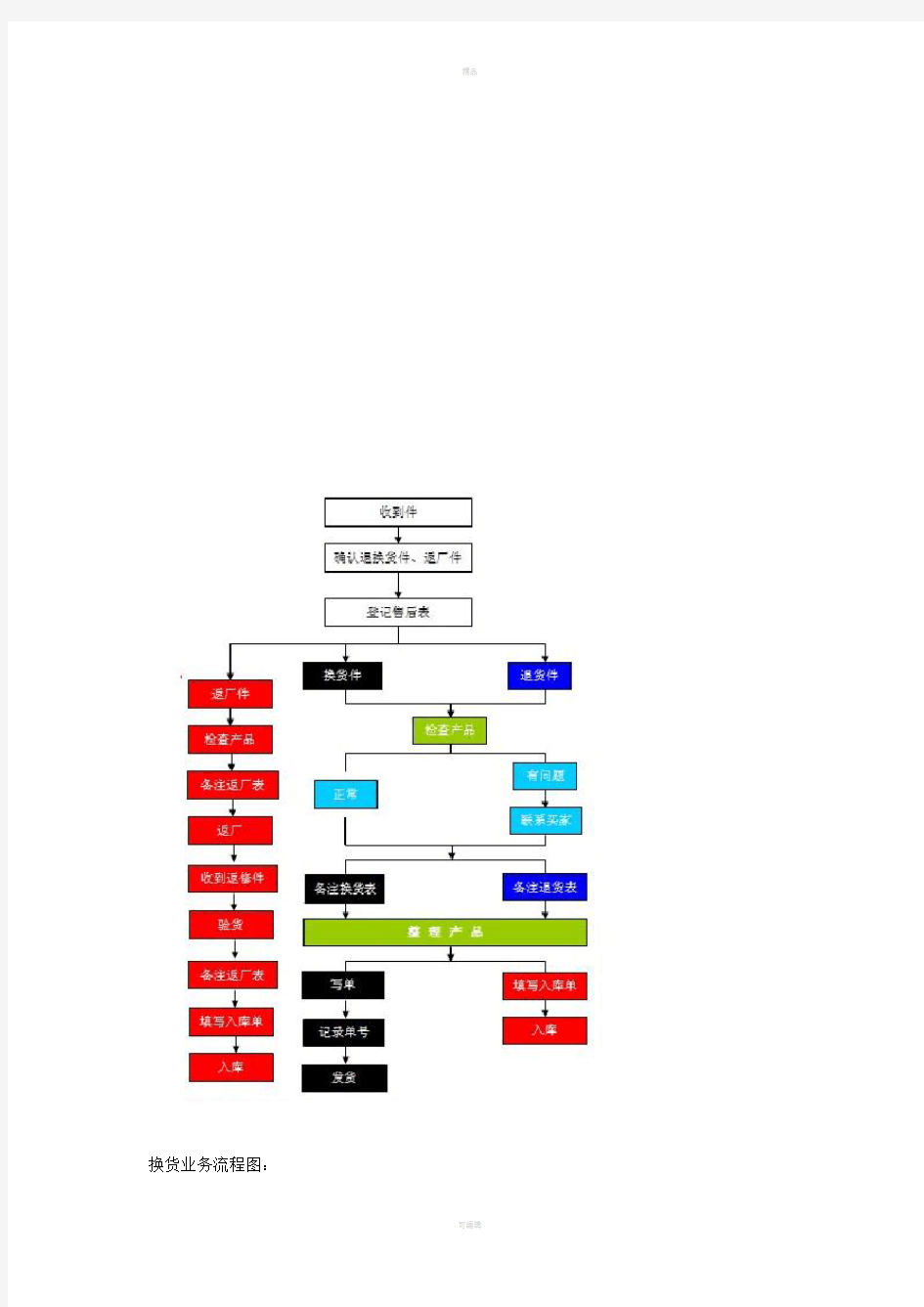 淘宝系统业务流程图