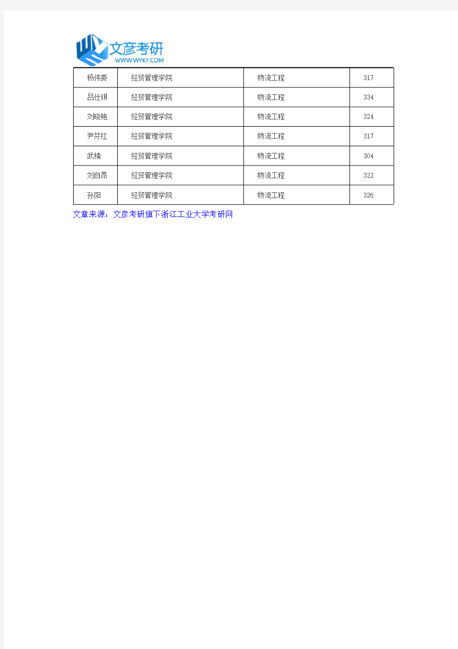 浙江工业大学2016年物理学硕士拟录取名单