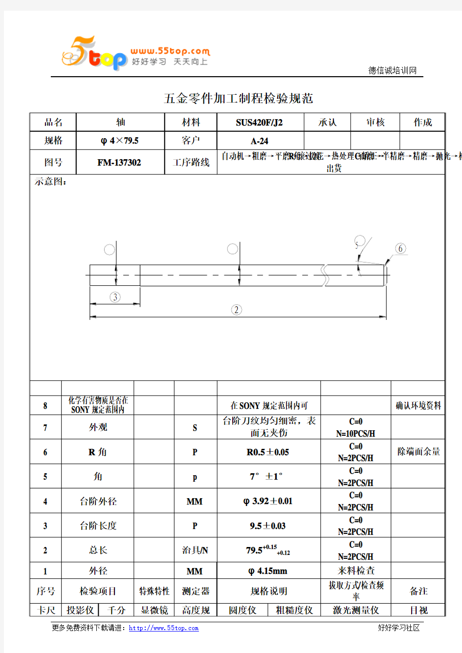 五金零件加工制程检验规范格式