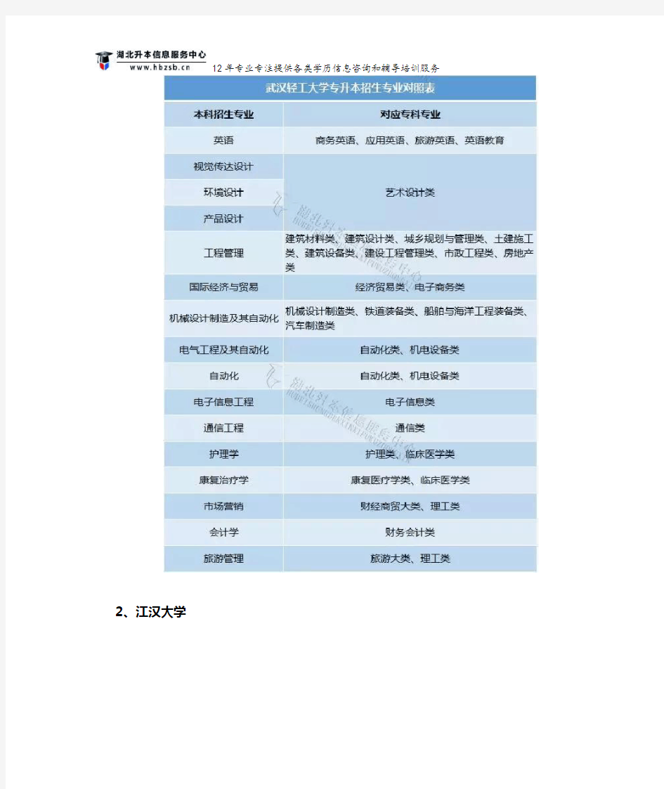 2019湖北省普通专升本专业对照表(请收藏)