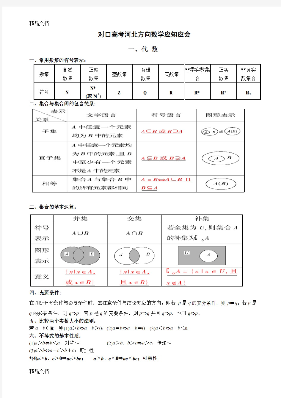 最新对口高考数学知识点总结