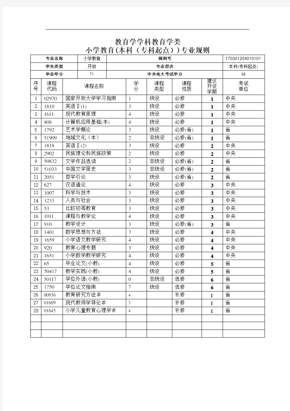 教育学学科教育学类