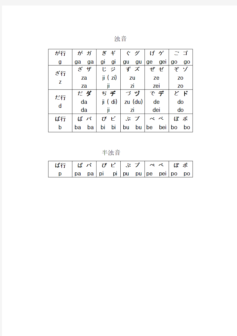 最新带汉语拼音的五十音图表