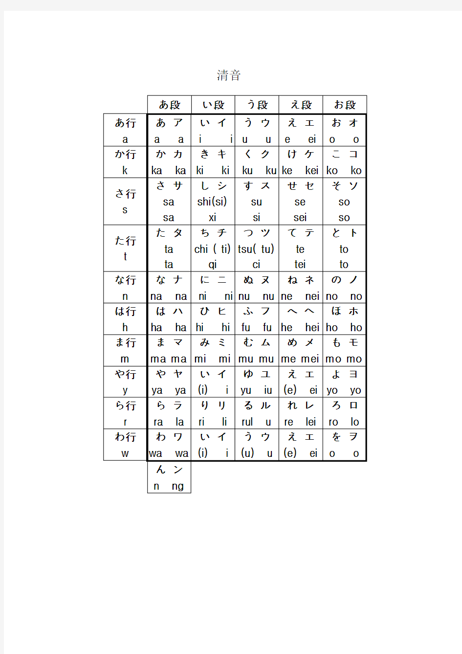 最新带汉语拼音的五十音图表